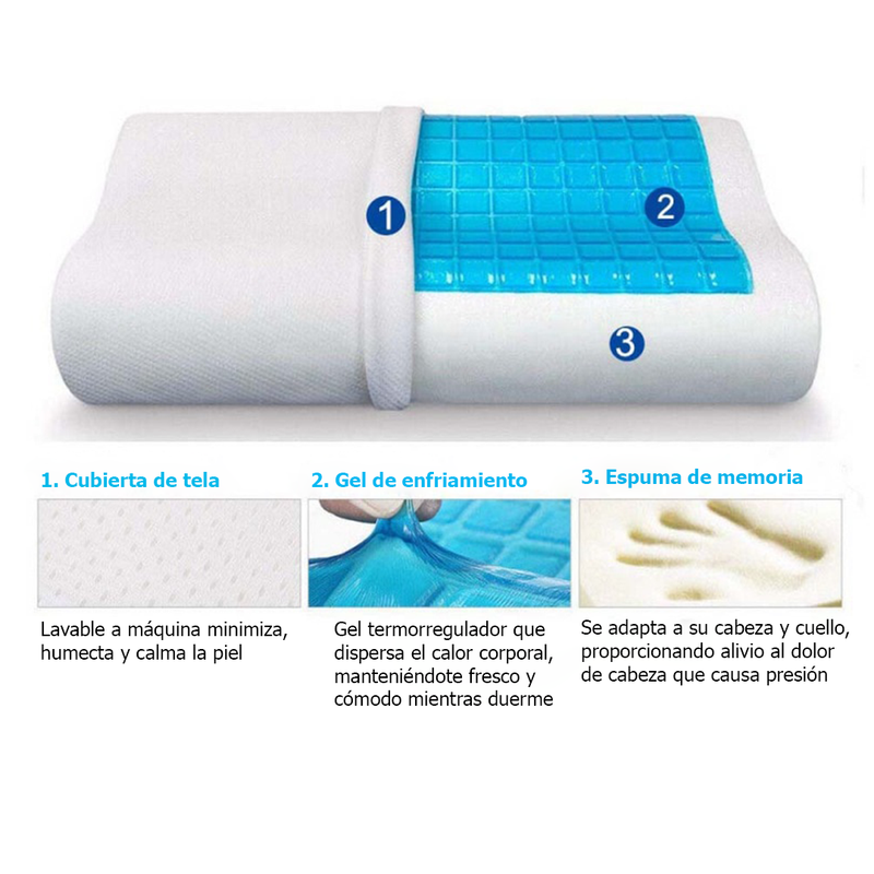 Almohada Ortopédica con Gel Refrescante - Miles Tendencias